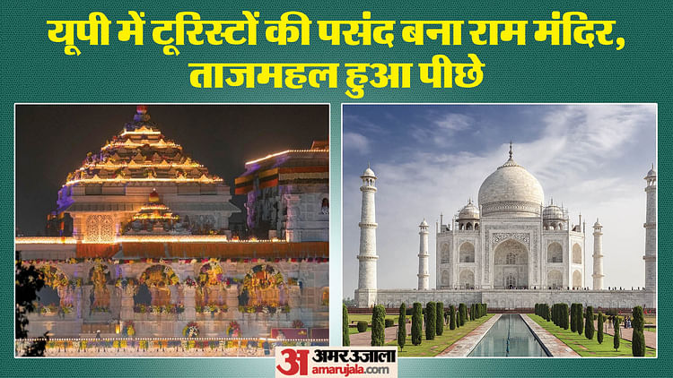 Read more about the article Ayodhya: Ram Temple Became The First Choice Of Tourists, More Tourists Visited Than Taj Mahal, It Also Came Ou – Amar Ujala Hindi News Live